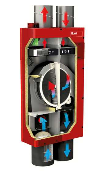 Schema funzionamento interno ventilazione meccanica controllata HomeVent Hoval