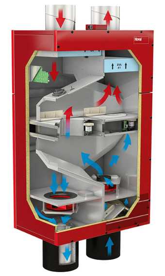 Esquema de ventilación mecánica interna controlada por HomeVent Hoval