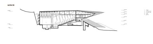 Sezione del progetto