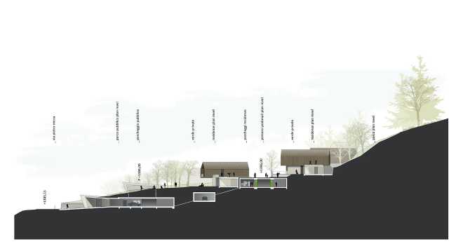 Sezione territoriale con abitazioni