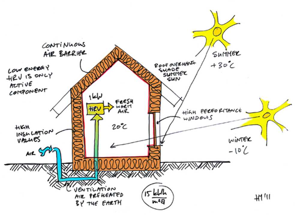 schema di una casa passiva