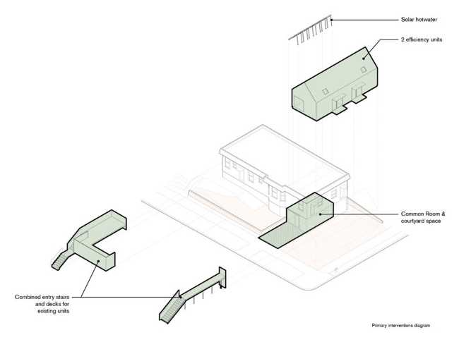 Ampliamento casa di accoglienza schema