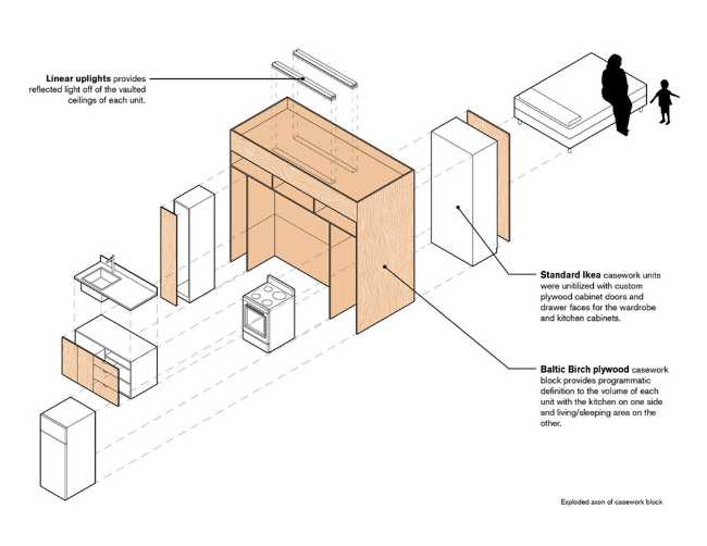 Schema distribuzione interna