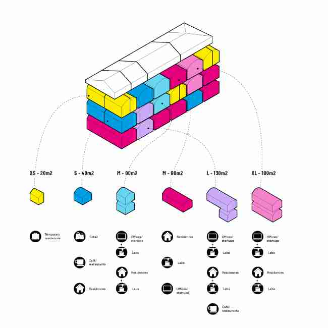 concept redevelopment of barracks