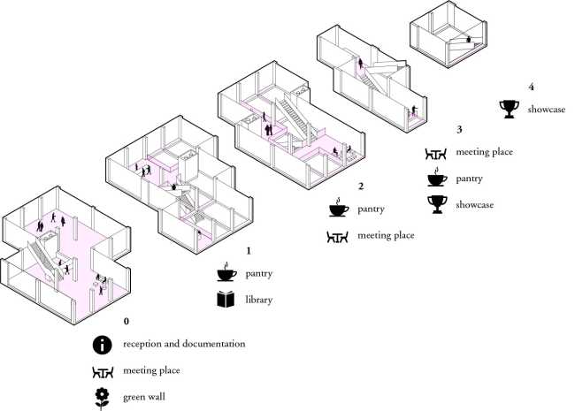 Concept fabbrica riqualificata
