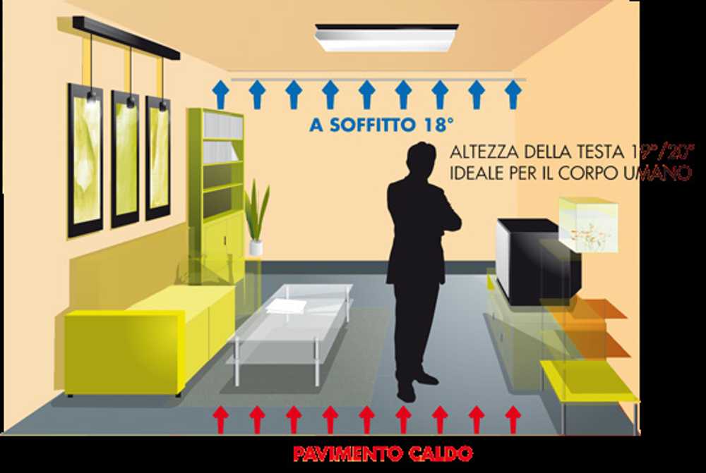 Riscaldamento radiante a pavimento