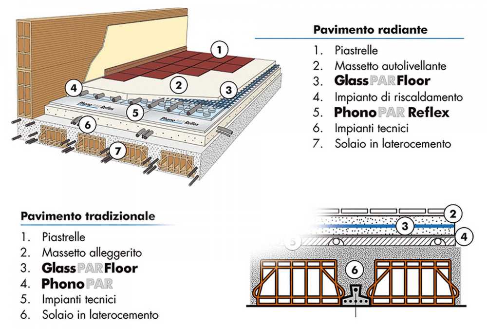 Sistema pavimento radiante e tradizionale