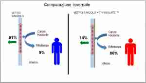 Caratteristiche pellicola Bassoemissiva Thinsulate