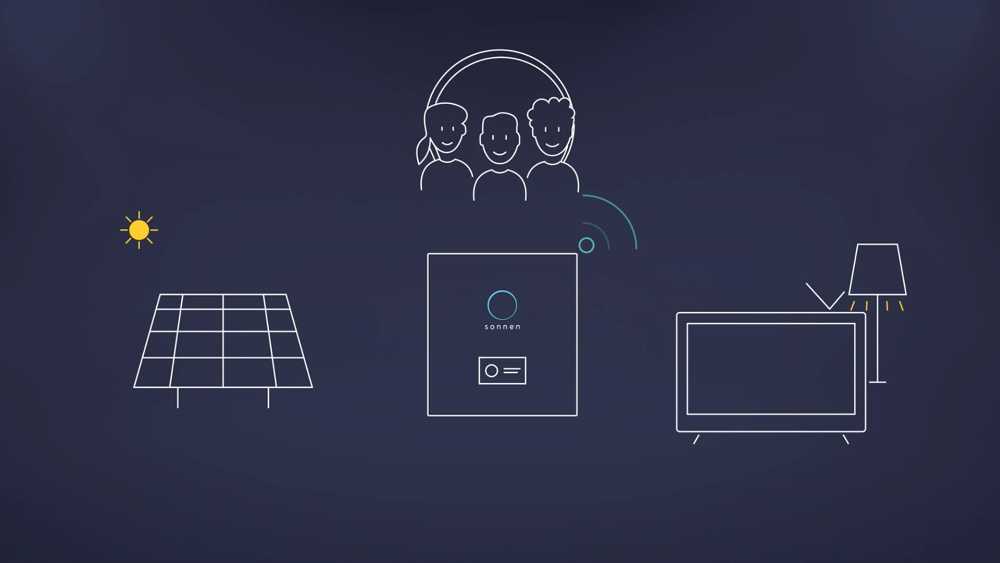 SonnenBatterie - Sistema ad elevato contenuto tecnologico