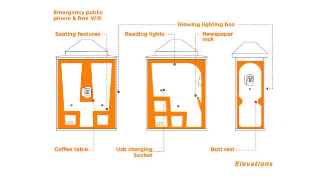 decoración urbana cabina de teléfono renovación de la sesión wifi usb naranja