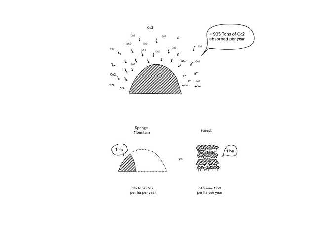 Sponge Mountain en Turín. Montaña artificial absorbe la contaminación atmosférica